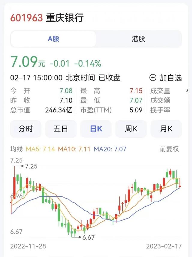 重庆银行大股东和高层拟2898万元增持公司股份
