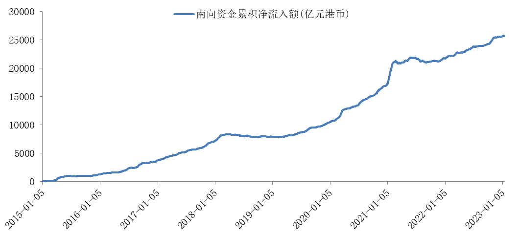 华商好基会丨FOF策略之从资金面角度看待港股择时