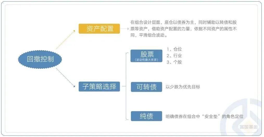 代表作近一年排名前8%,富国稳健增强基金经理俞晓斌如何看待后市?