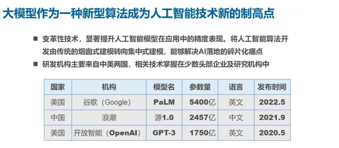 ChatGPT 带火大模型!深度解读人工智能大模型在产业中的服务新态势