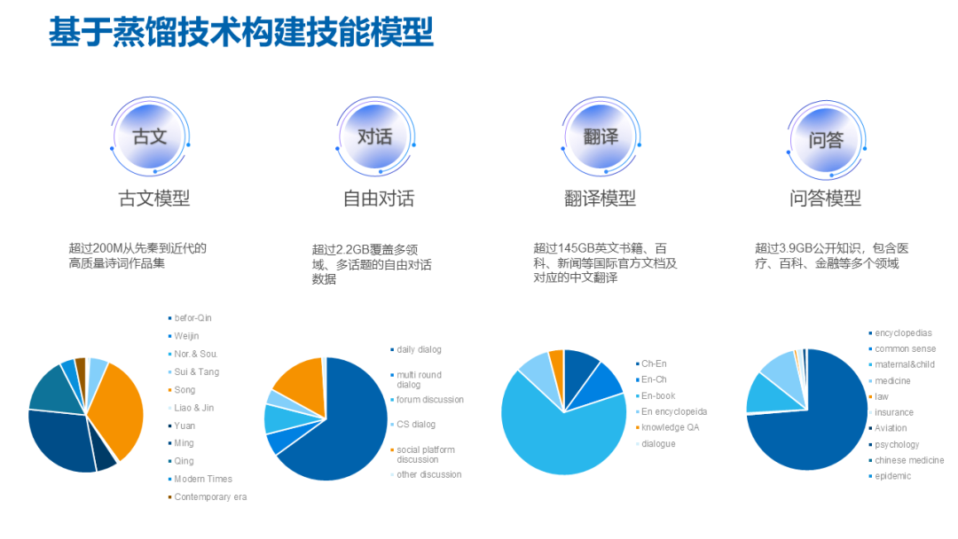 ChatGPT 带火大模型!深度解读人工智能大模型在产业中的服务新态势