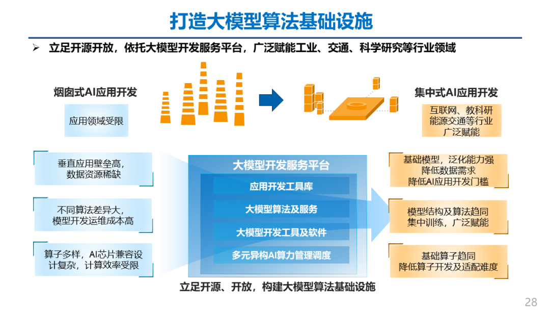 ChatGPT 带火大模型!深度解读人工智能大模型在产业中的服务新态势