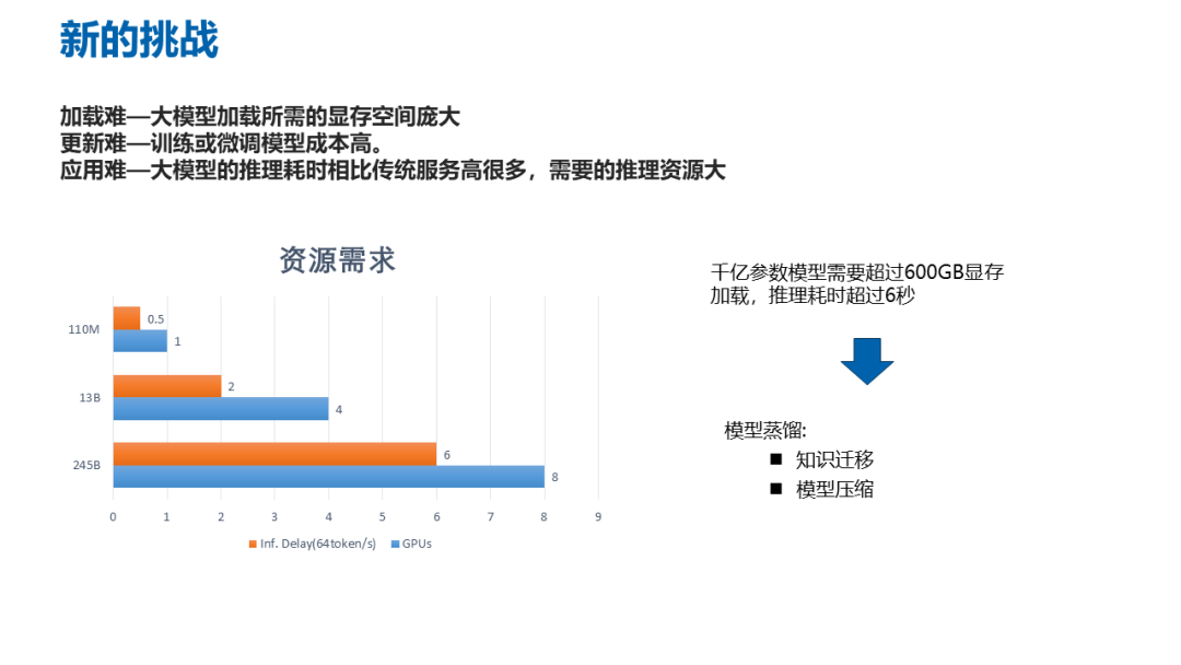 ChatGPT 带火大模型!深度解读人工智能大模型在产业中的服务新态势