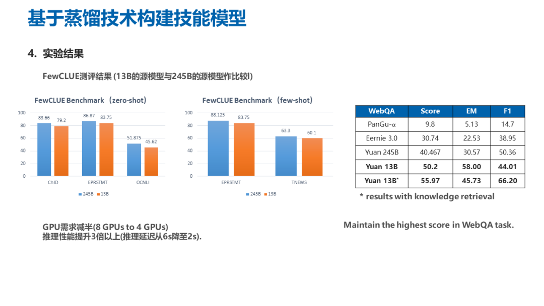 ChatGPT 带火大模型!深度解读人工智能大模型在产业中的服务新态势