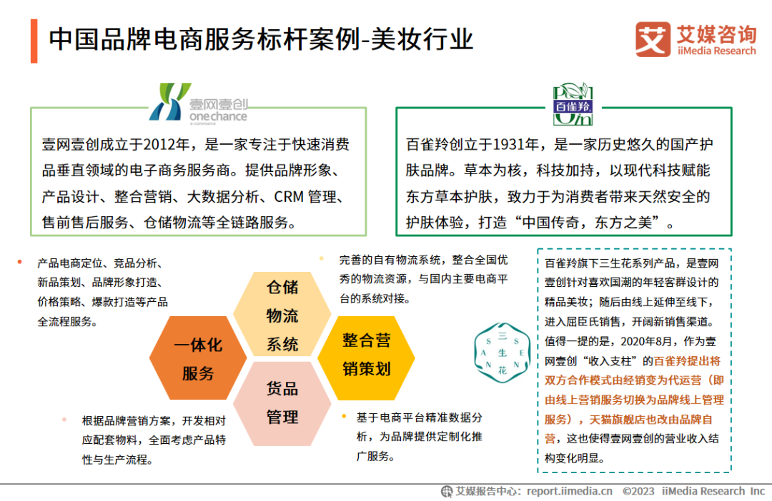 食品电商运营,食品电商运营招聘