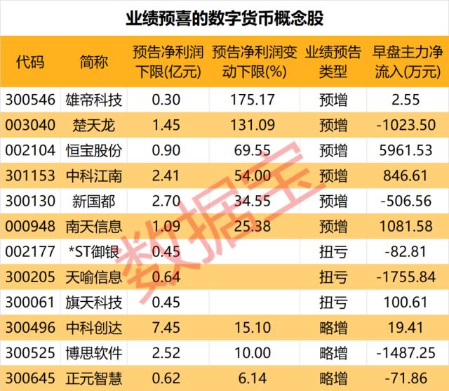 行业再迎活水,房地产A H股齐齐上涨,资金出手了!数字货币板块活跃,多股业绩预喜