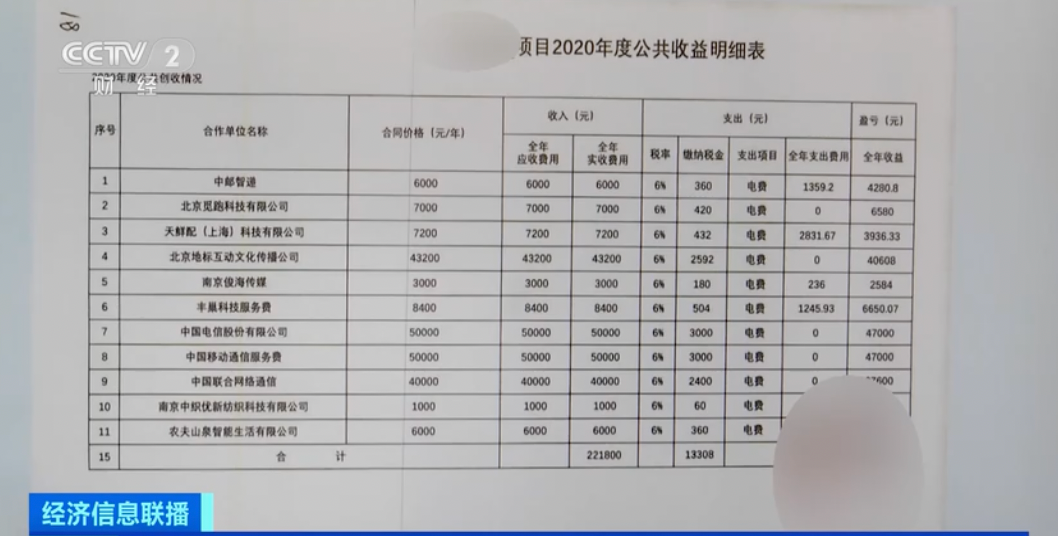 收益分配 0581-6a716063e58b5183316ad903d759525a.png