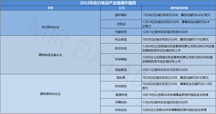 (信息来源:公开资料,MIR DATABANK整理)