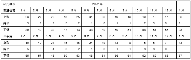 聚焦!官方首次确定全国“6亿栋房屋”,下一步要干什么?休闲区蓝鸢梦想 - Www.slyday.coM 聚焦!官方首次确定全国“6亿栋房屋”,下一步要干什么?休闲区蓝鸢梦想 - Www.slyday.coM