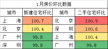 聚焦!官方首次确定全国“6亿栋房屋”,下一步要干什么?休闲区蓝鸢梦想 - Www.slyday.coM 聚焦!官方首次确定全国“6亿栋房屋”,下一步要干什么?休闲区蓝鸢梦想 - Www.slyday.coM