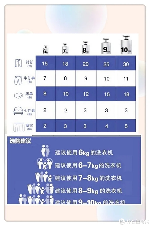 燃爆了（云米互联网滚筒洗衣机说明书）云米洗衣机智能投放版什么功能，(图5)