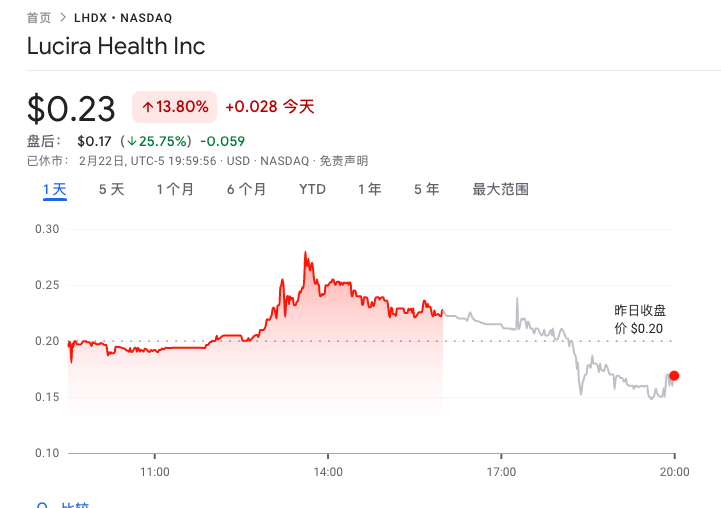 图片来自谷歌财经
