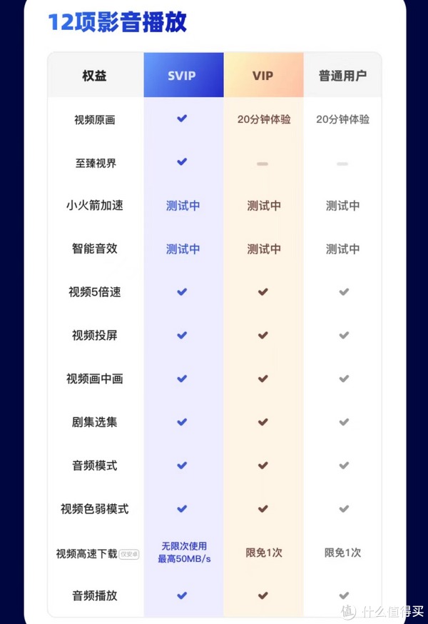学着点,四招实现88VIP的价值最大化——教你零成本拿下会员,每年节流千元4 学着点,四招实现88VIP的价值最大化——教你零成本拿下会员,每年节流千元