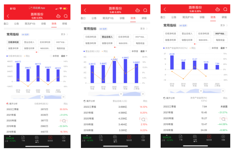 山东路斯宠物食品股份有限公司怎么样（山东路斯宠物食品股份有限公司使用闲置募集资金购买理财产品）
