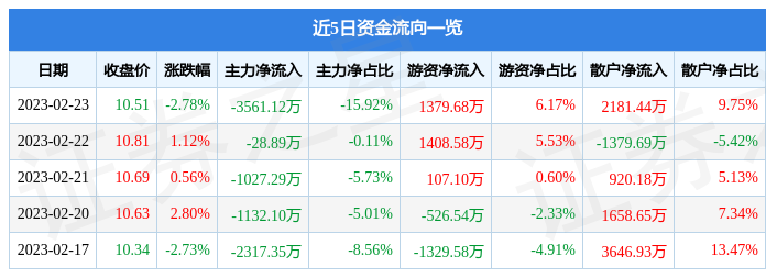 武汉包装设计（武汉凡谷（002194）2月23日主力资金净卖出3561.12万元）武汉凡谷公司是做什么的，