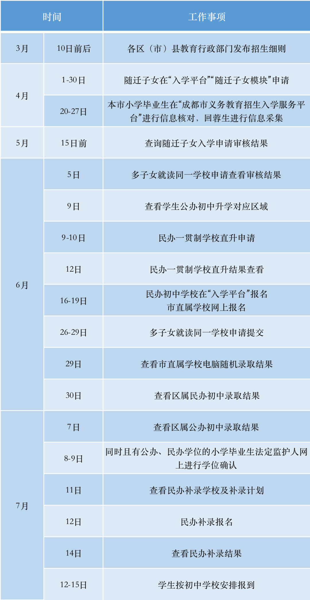 成都商报-红星新闻记者 殷建