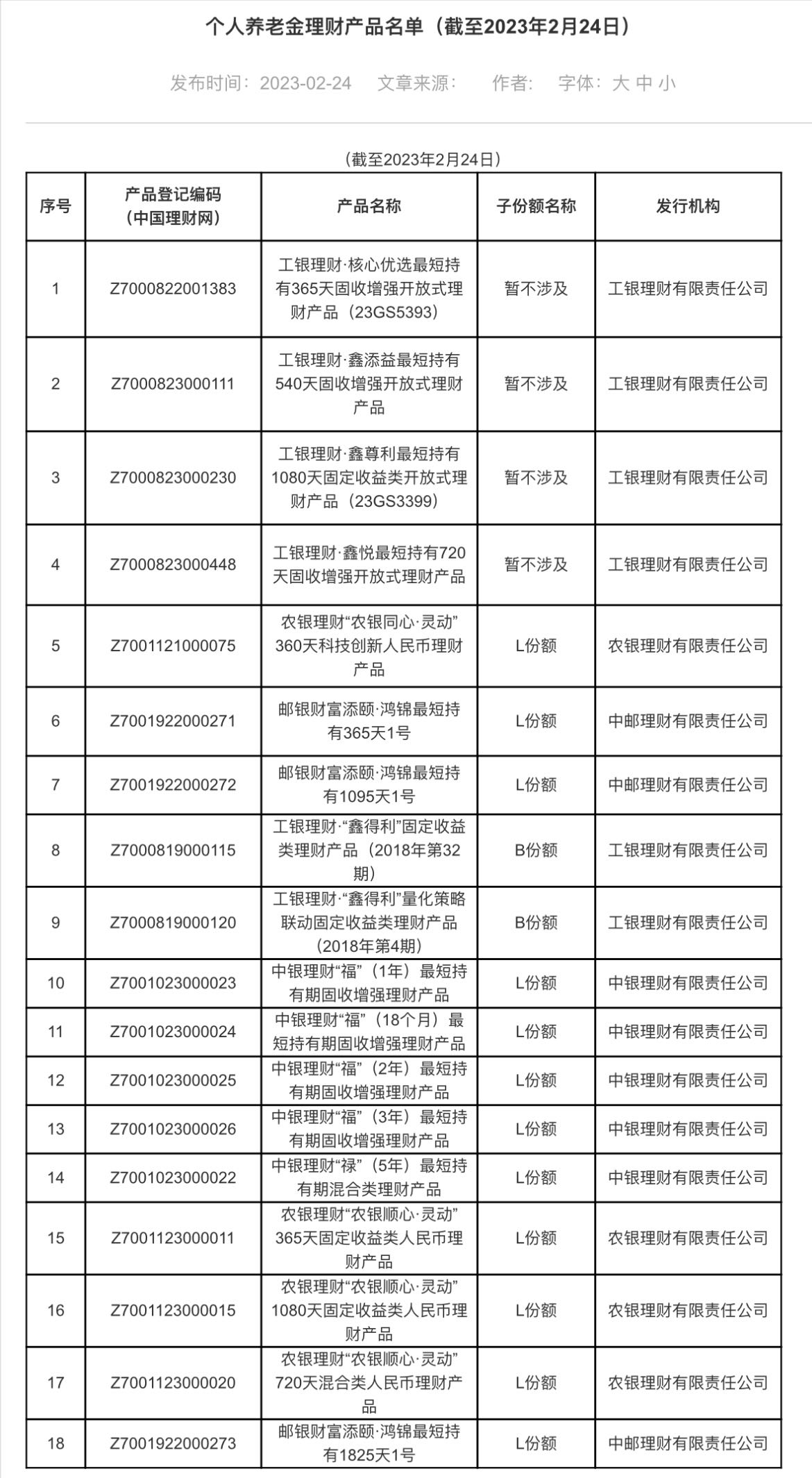 (图源:中国理财网)