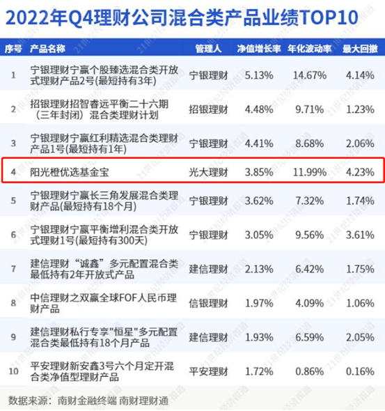 (图片来源于南财理财通)