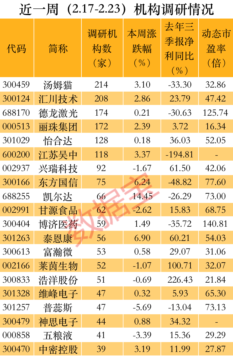 声明:数据宝所有资讯内容不构成投资建议,股市有风险,投资需谨慎。