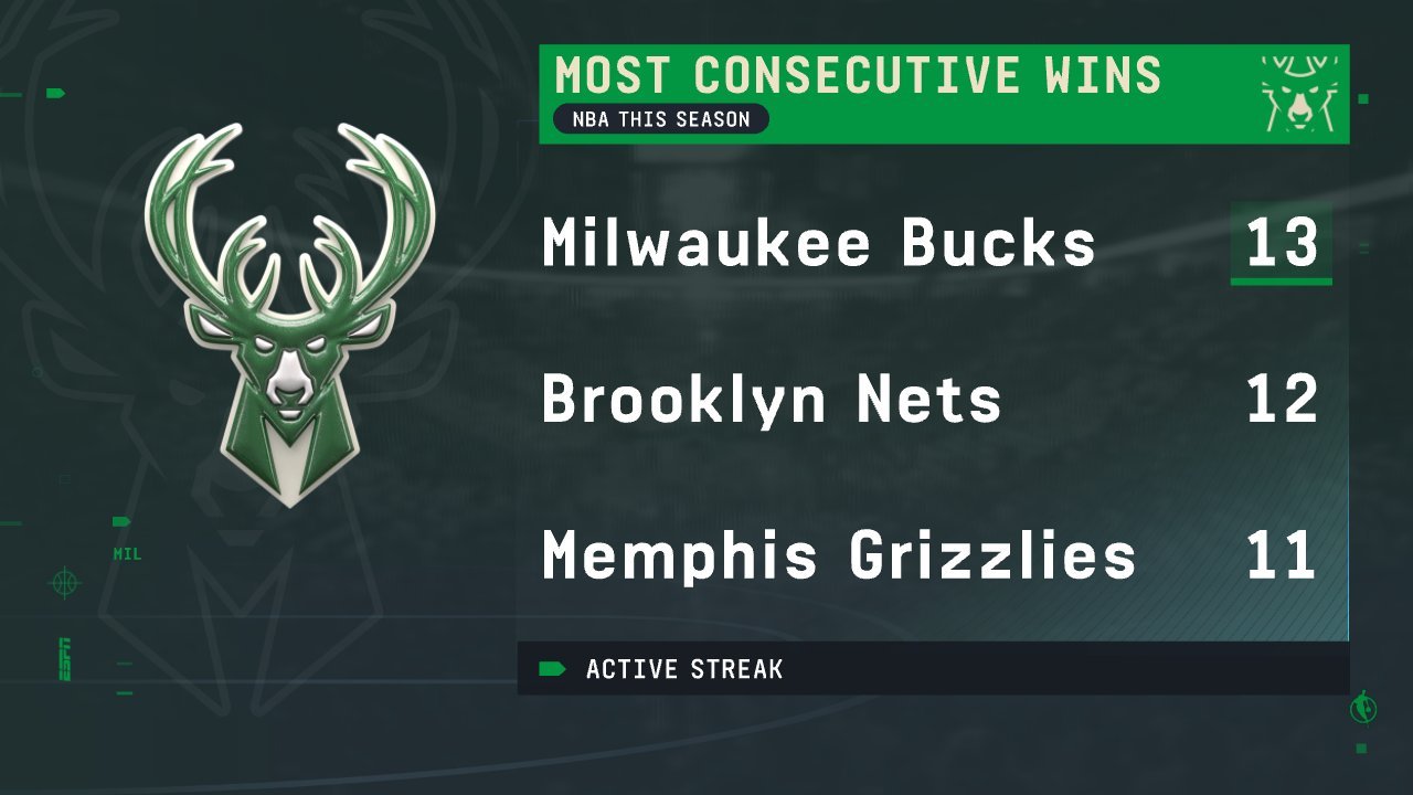 NBA集锦展现字母哥统治力与团队默契配合