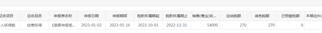 来源:二哥税税念