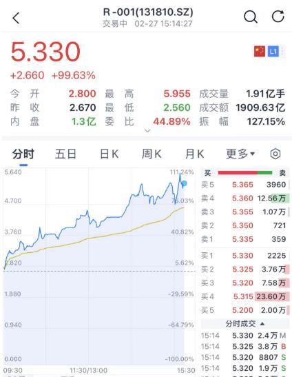 跳水!超3900家下跌,原因找到!警方通报邵逸夫医院凶杀案!董明珠建议:提高个税起征点到1万元!休闲区蓝鸢梦想 - Www.slyday.coM 跳水!超3900家下跌,原因找到!警方通报邵逸夫医院凶杀案!董明珠建议:提高个税起征点到1万元!休闲区蓝鸢梦想 - Www.slyday.coM