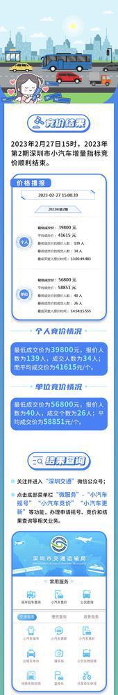 2月粤B指标竞价结果出炉