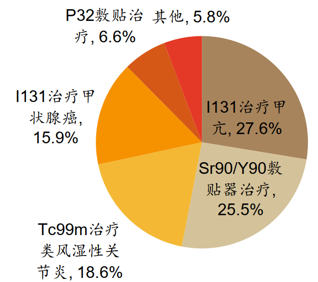 百亿核药市场或迎新霸主,谁将力压群雄?