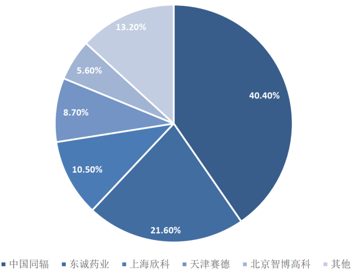 百亿核药市场或迎新霸主,谁将力压群雄?