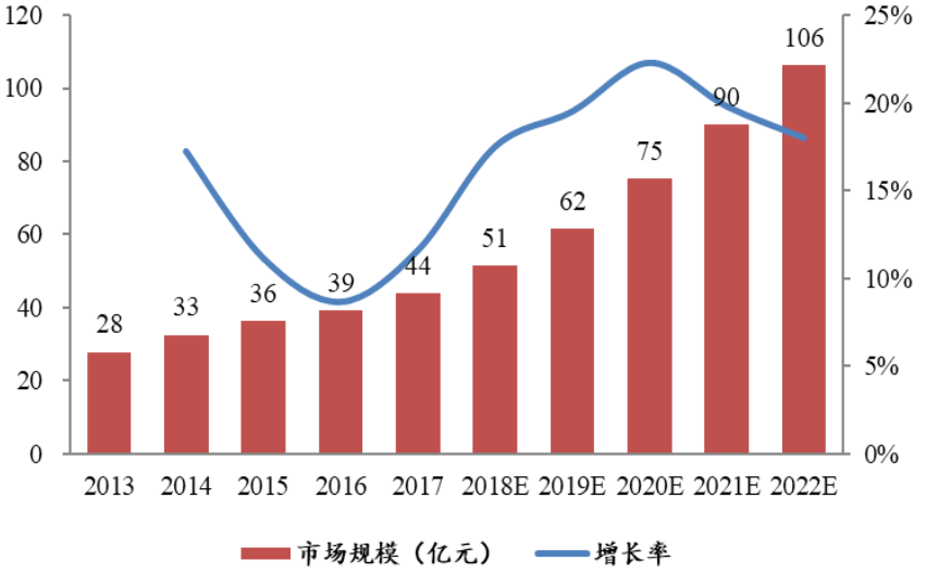百亿核药市场或迎新霸主,谁将力压群雄?