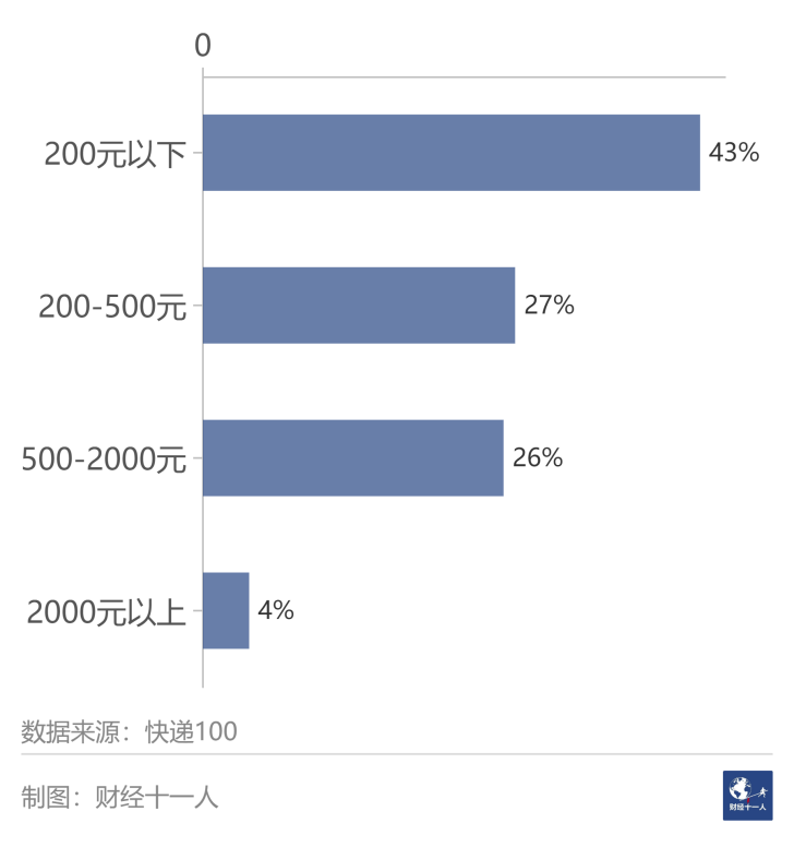美高梅平台AG捕鱼
