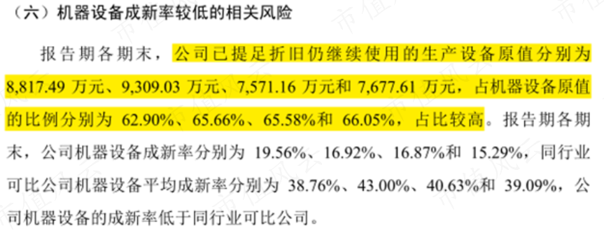 (来源:公司招股书)