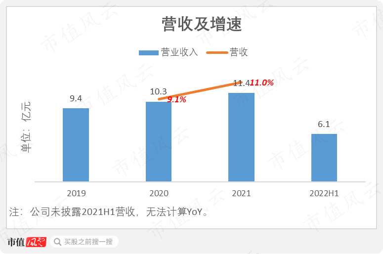 (制图:市值风云App)