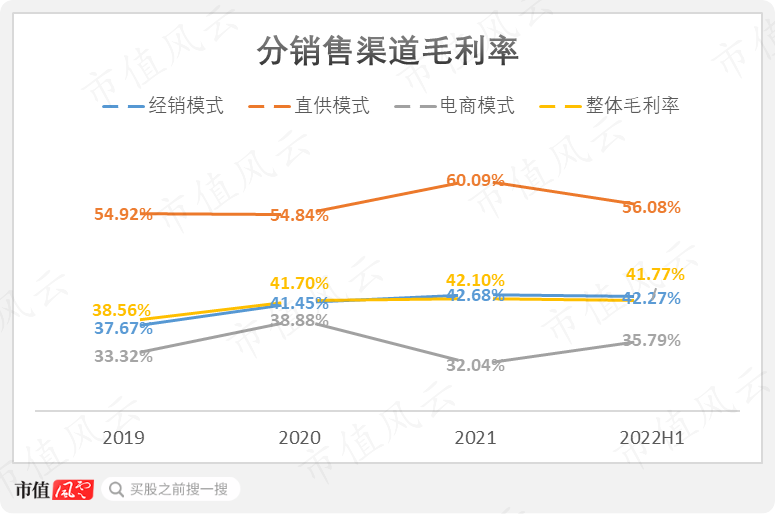 (制图:市值风云App)