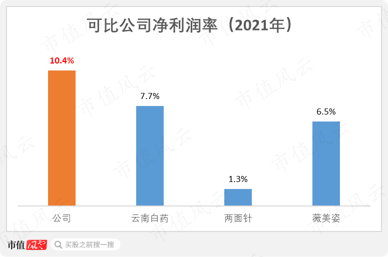 (制图:市值风云App)