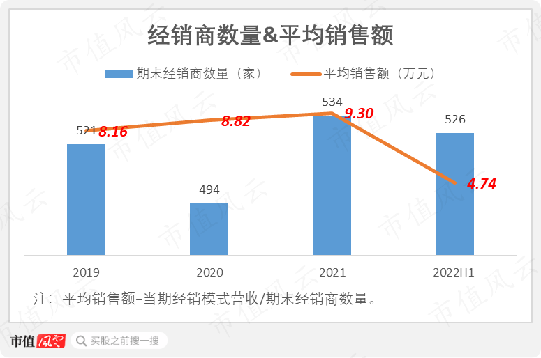 (制图:市值风云App)