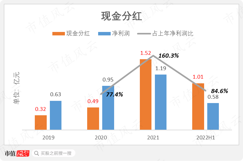 (制图:市值风云App)