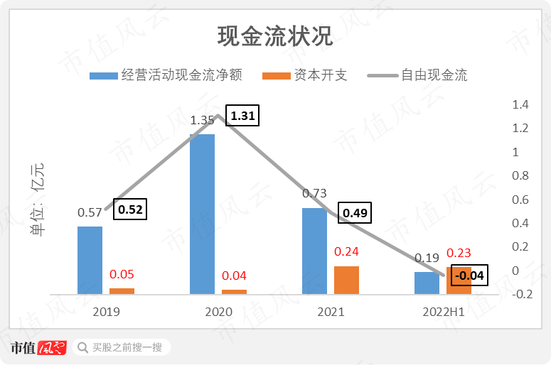 (制图:市值风云App)