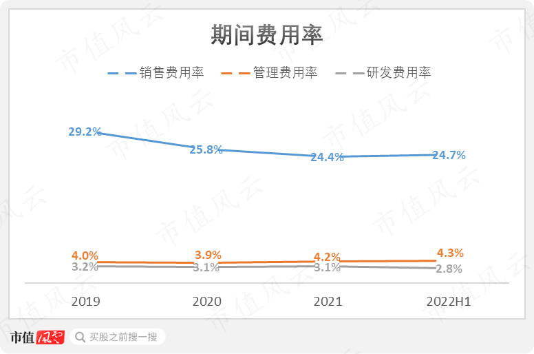 (制图:市值风云App)