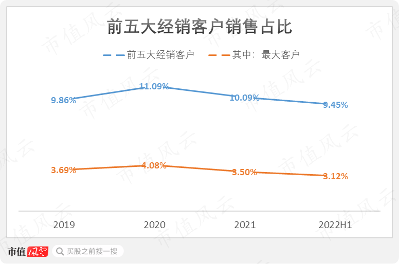 (制图:市值风云App)