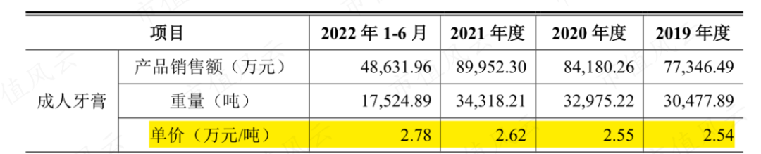 (来源:公司招股书)