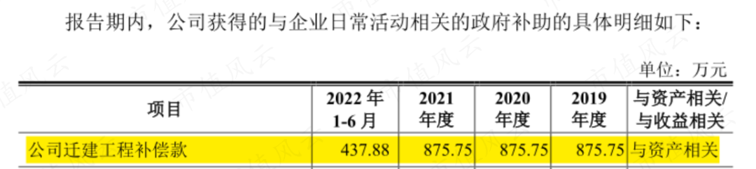 (来源:公司招股书)