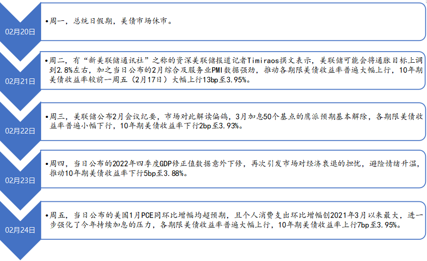 收益凭证收益高的原因是什么 ae1a-aa2b93485a119e6c0efea1da4203483a.png