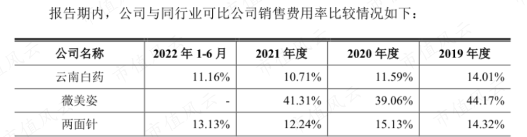 (来源:公司招股书)
