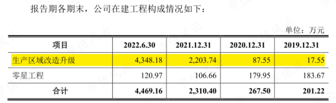 (来源:公司招股书)