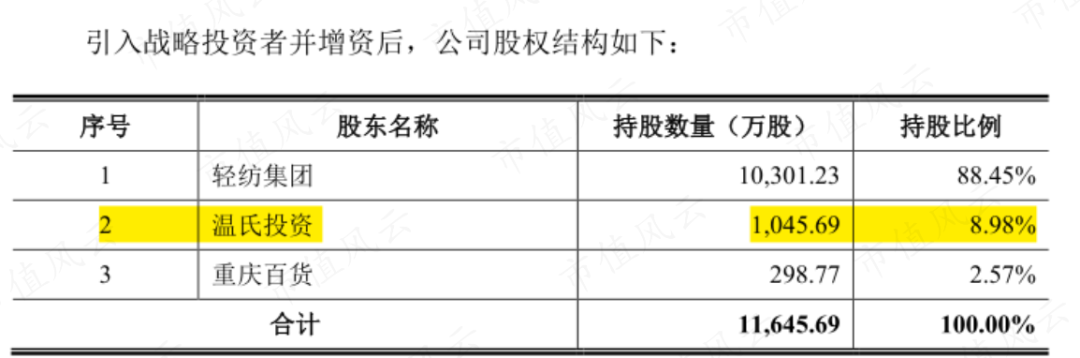 (来源:公司招股书)