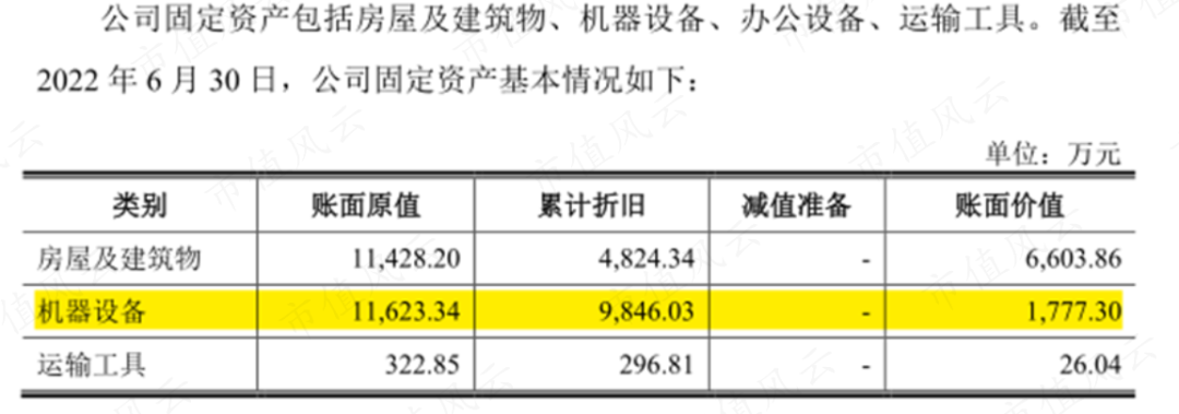 (来源:公司招股书)