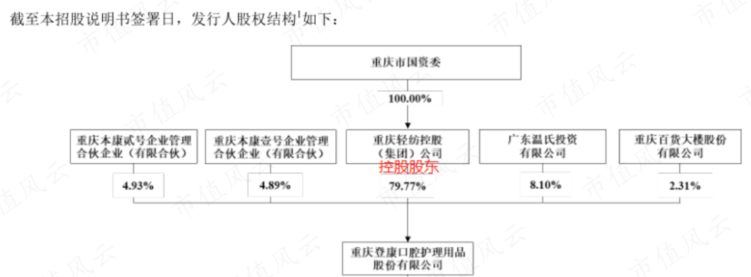 (来源:公司招股书)