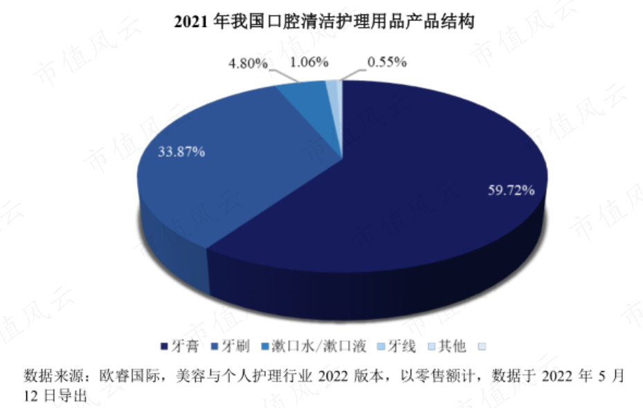 (来源:公司招股书)