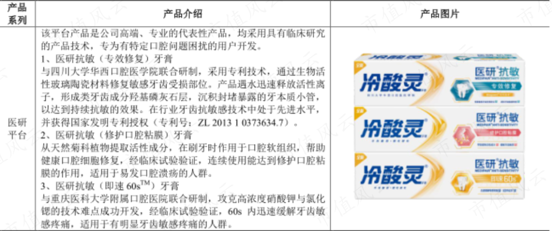 (来源:公司招股书)